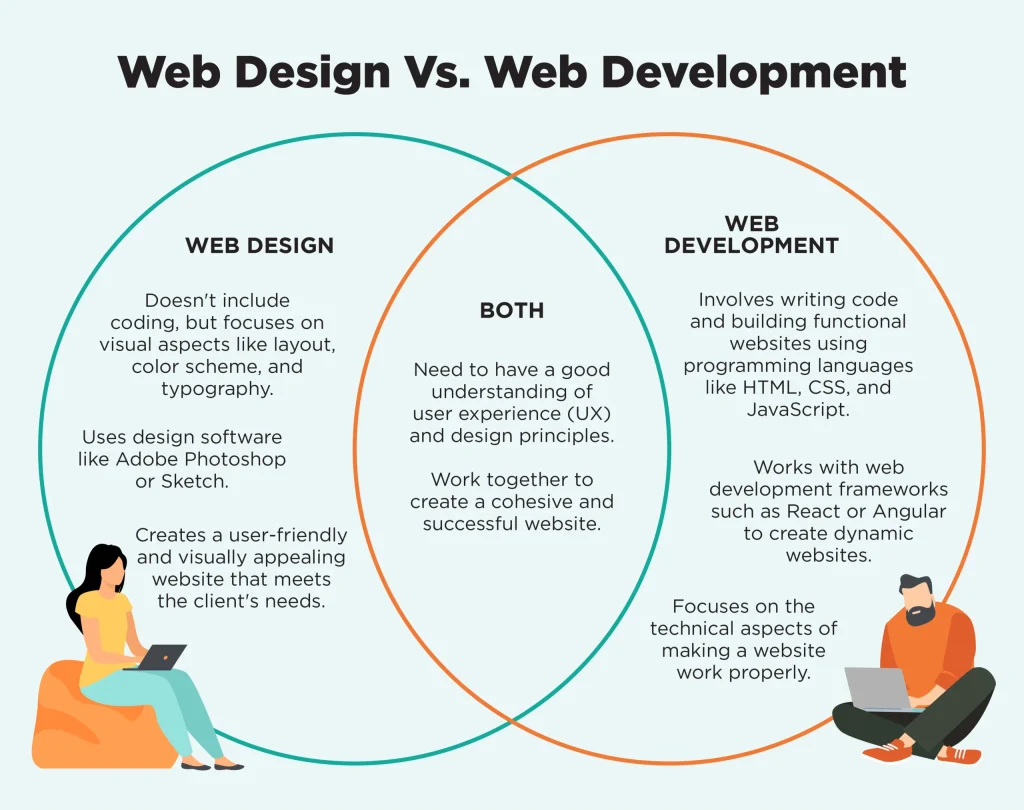 website strategy vs website design